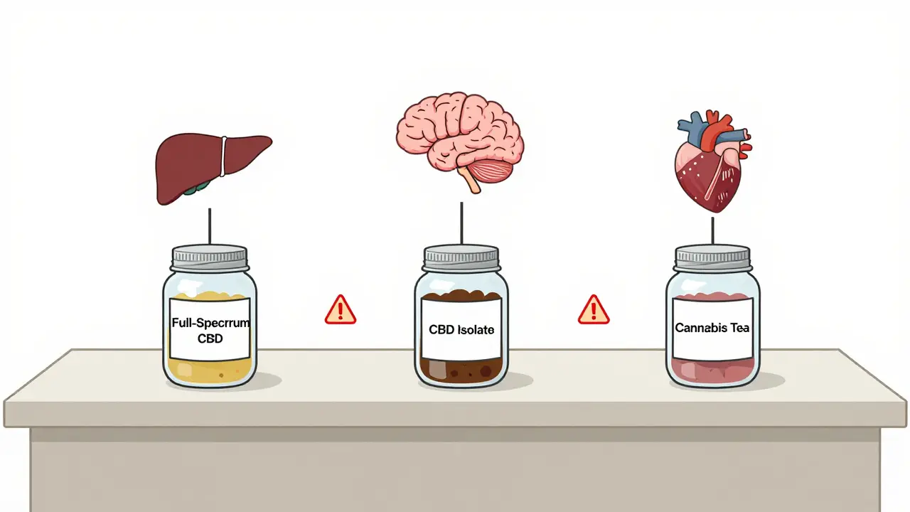 Pharmacy jars showing different cannabis forms and their effects on body organs.