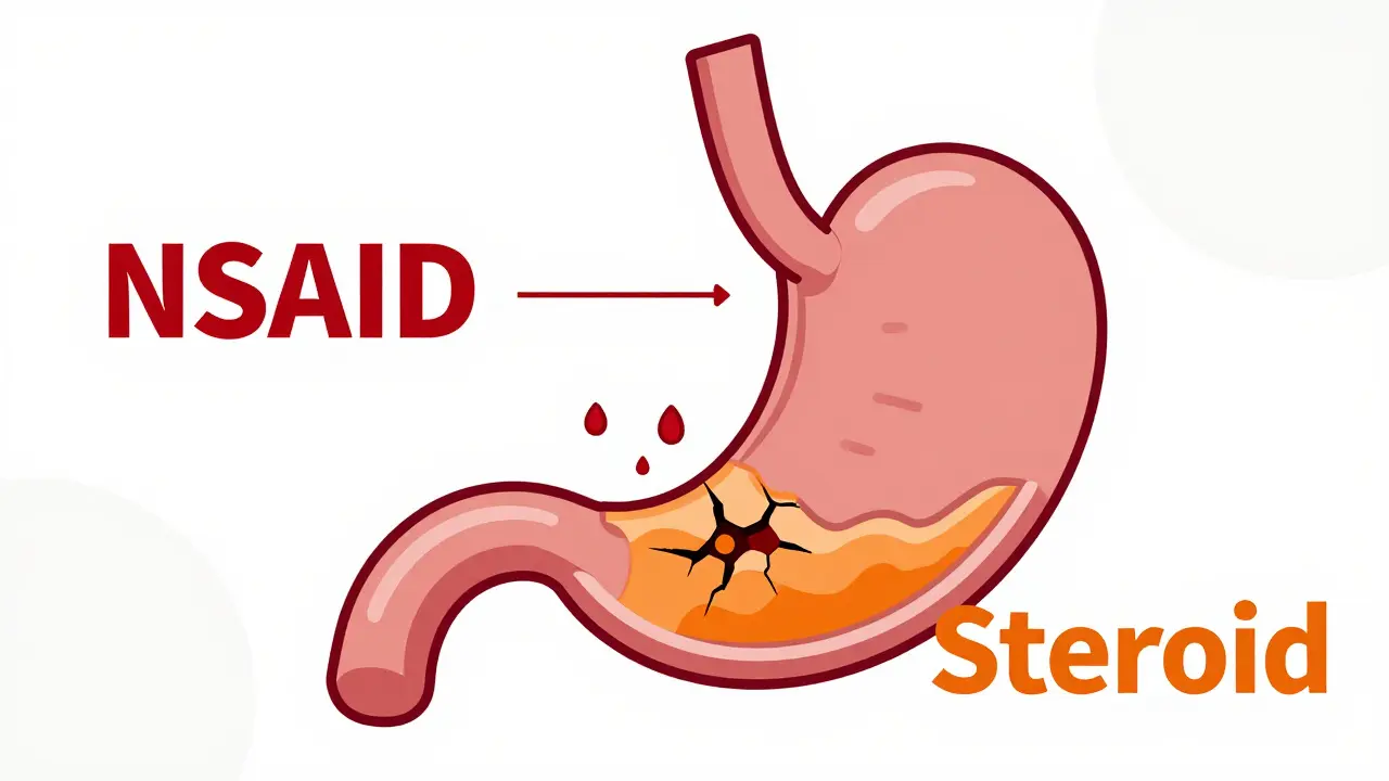 Steroids and NSAIDs Together: Why This Combo Raises GI Bleeding Risk and How to Prevent It