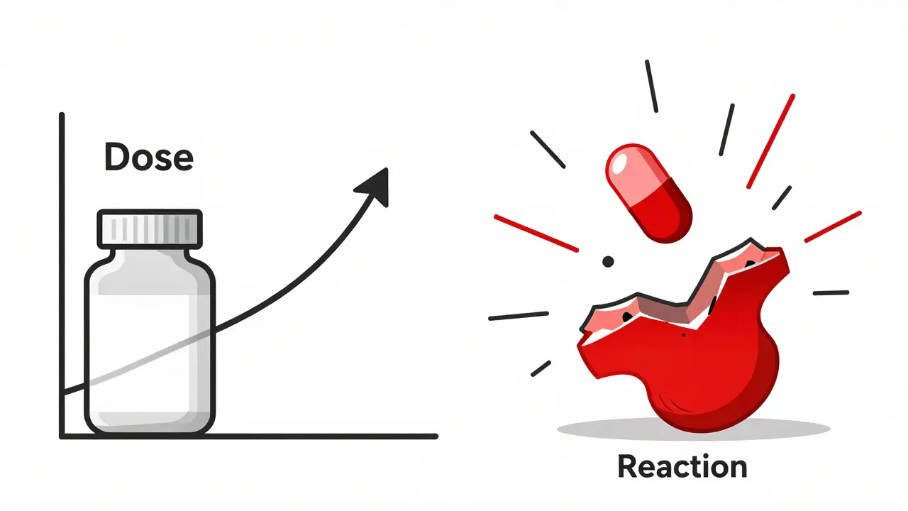 Dose-Related vs Non-Dose-Related Side Effects: What You Need to Know in Pharmacology