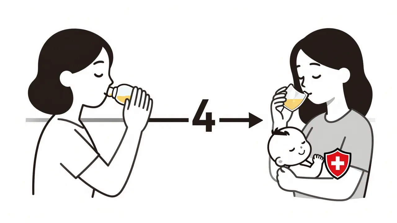 Timeline showing medication timing and protection of nursing baby with geometric safety shield.