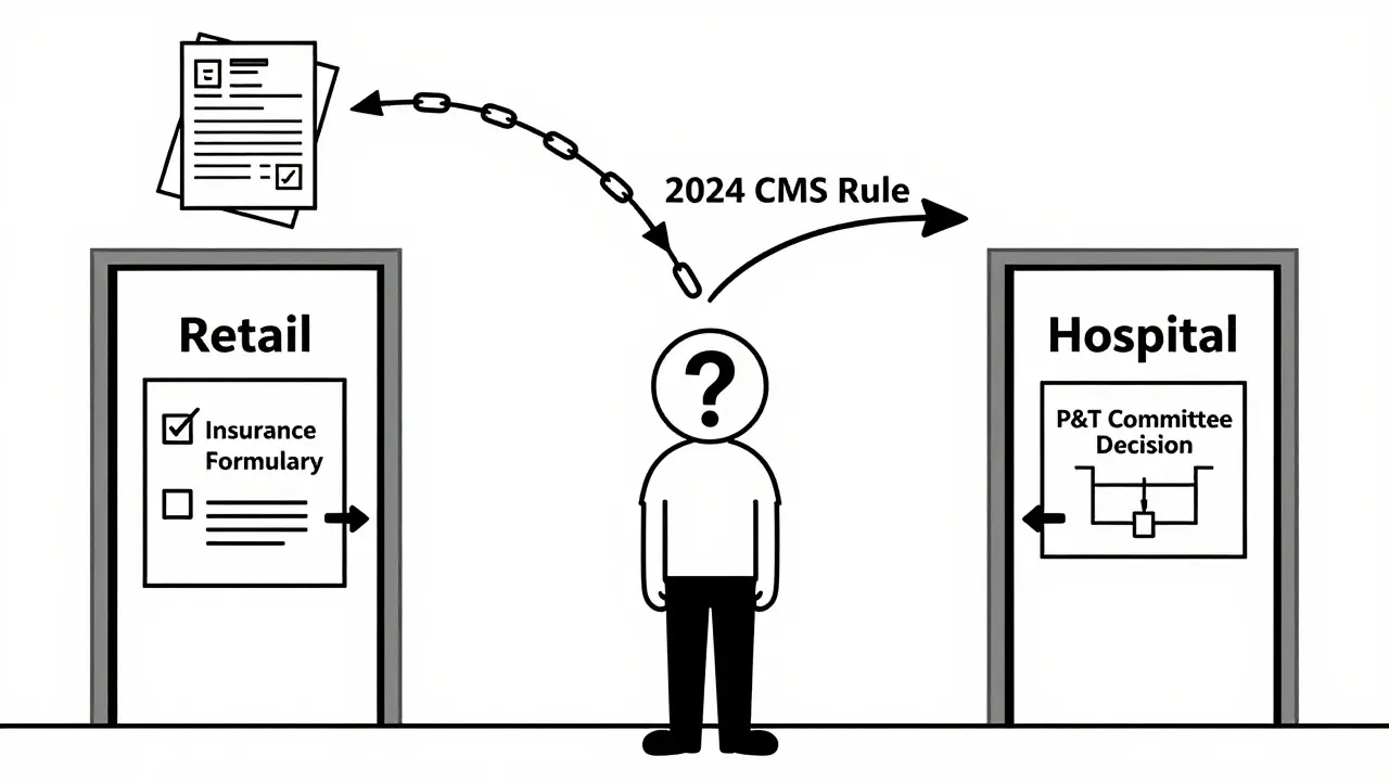 Person between retail and hospital pharmacy systems, with broken links and a reconnecting arrow labeled 2024 CMS Rule.